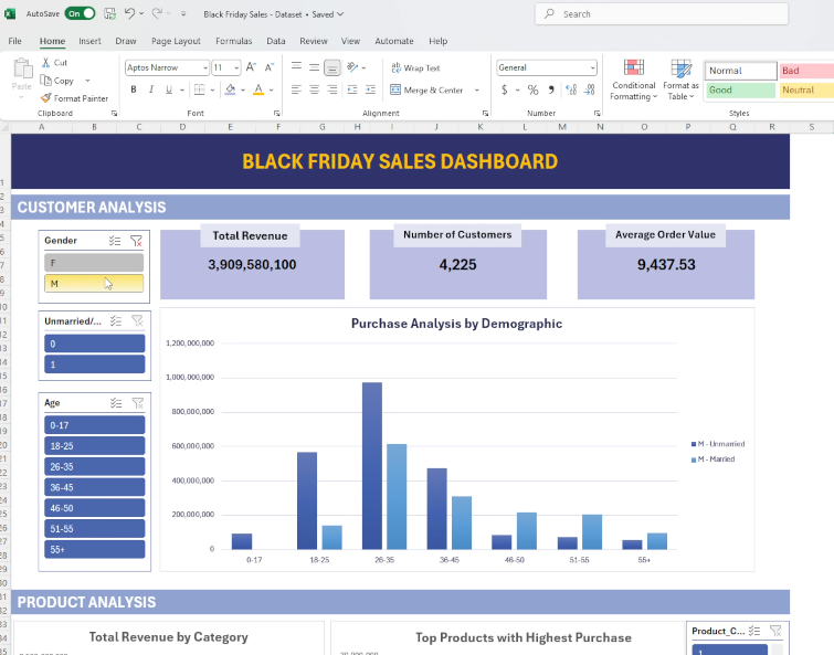 Excel Skills & Dashboard Project